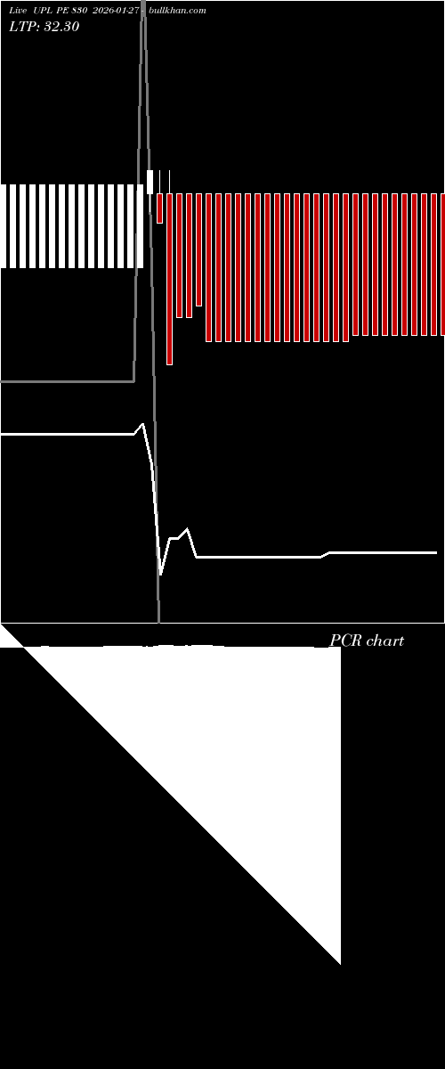  option chart UPL PE 830 2026-01-27 
