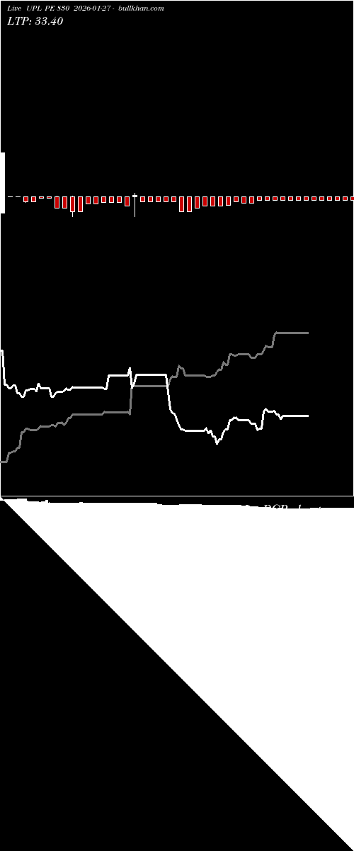 option chart UPL PE 830 2026-01-27 
