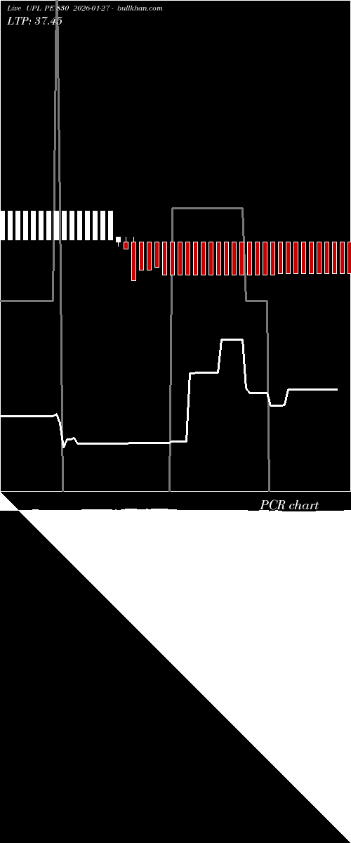  option chart UPL PE 830 2026-01-27 
