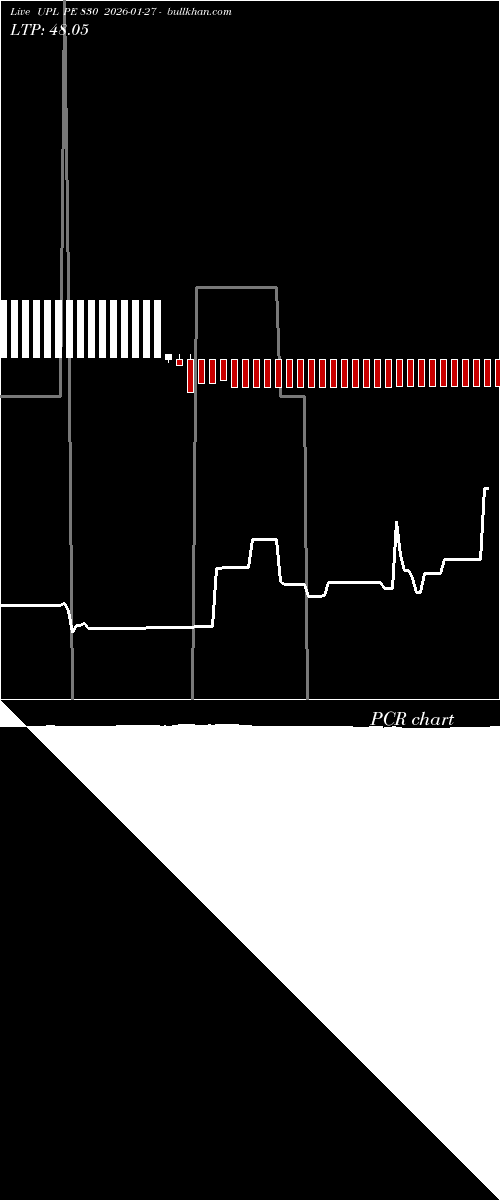 option chart UPL PE 830 2026-01-27 