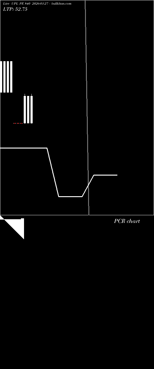  option chart UPL PE 840 2026-01-27 