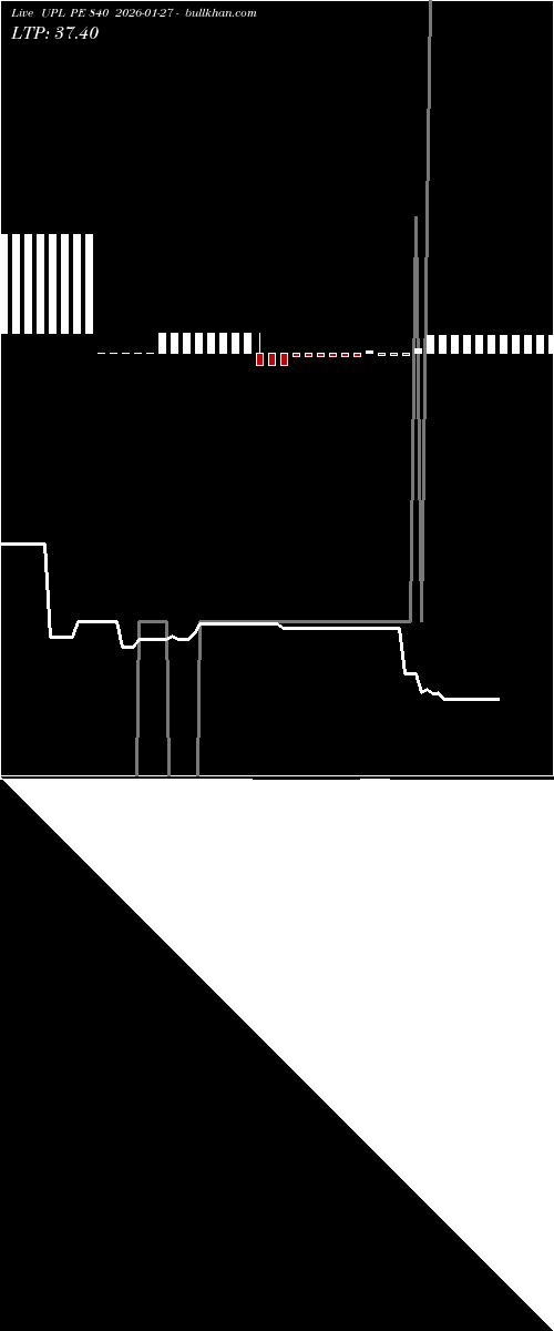  option chart UPL PE 840 2026-01-27 