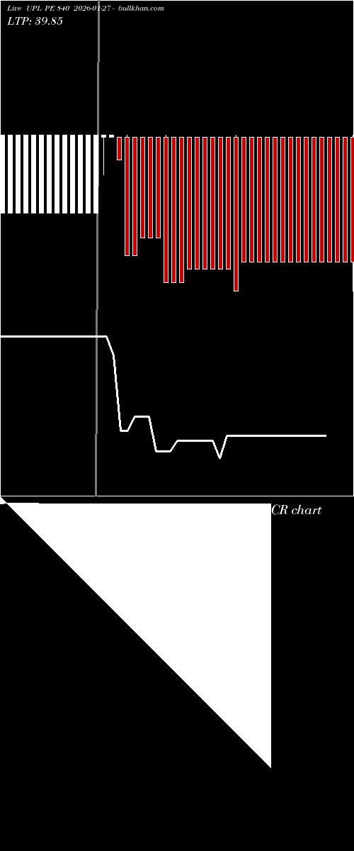  option chart UPL PE 840 2026-01-27 