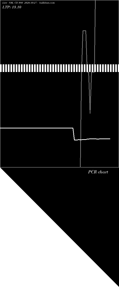  option chart VBL CE 380 2026-10-27 