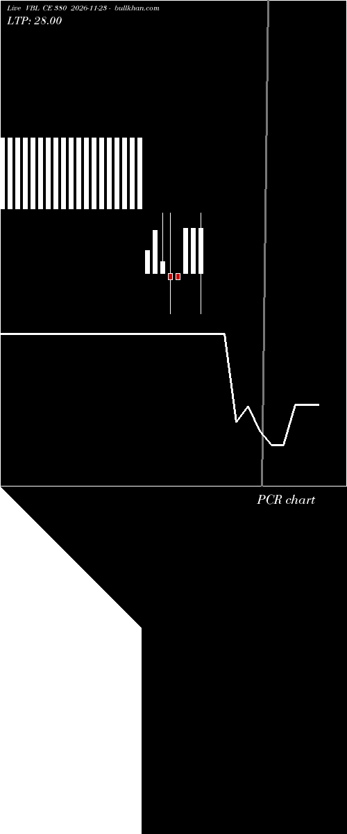  option chart VBL CE 380 2026-11-23 