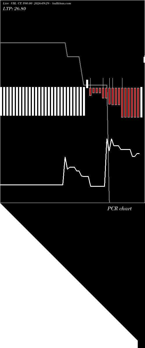  option chart VBL CE 390.00 2026-09-29 