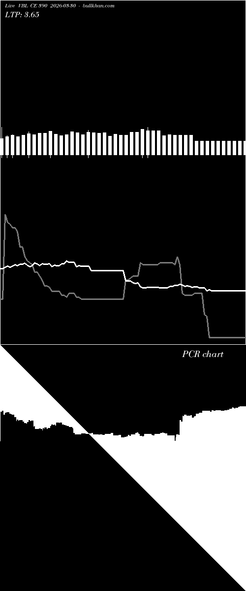  option chart VBL CE 390 2026-03-30 