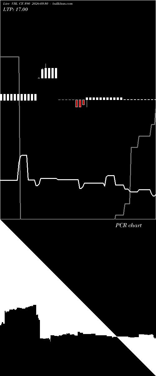  option chart VBL CE 390 2026-03-30 