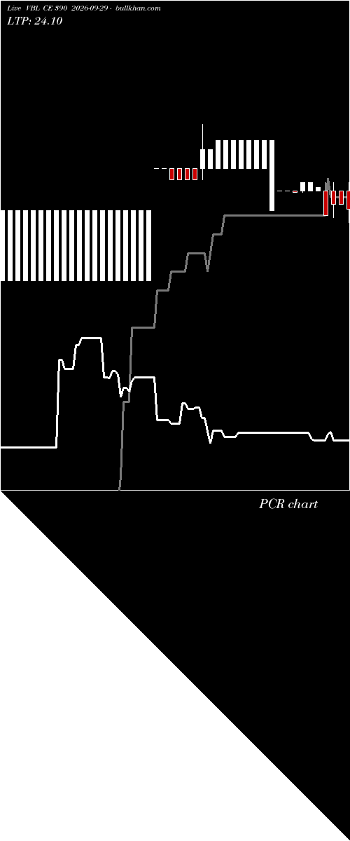  option chart VBL CE 390 2026-09-29 