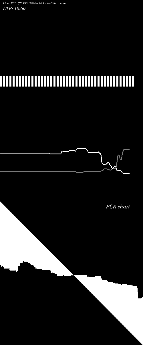  option chart VBL CE 390 2026-11-23 