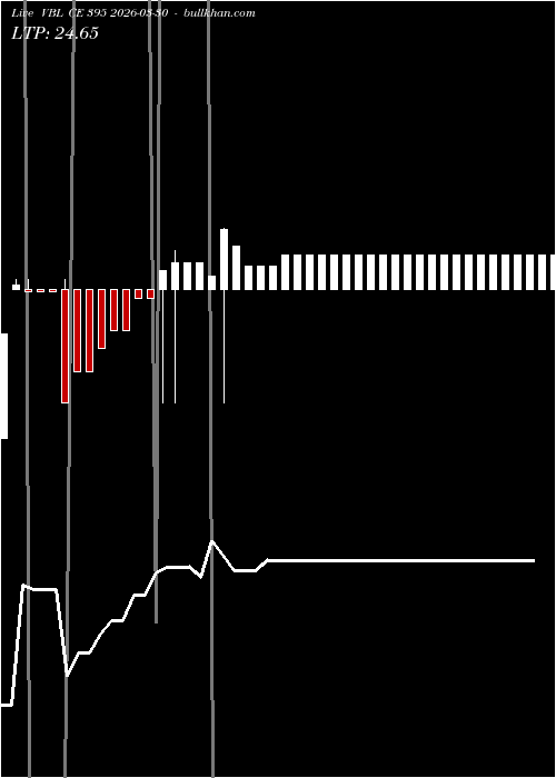  option chart VBL CE 395 2026-03-30 