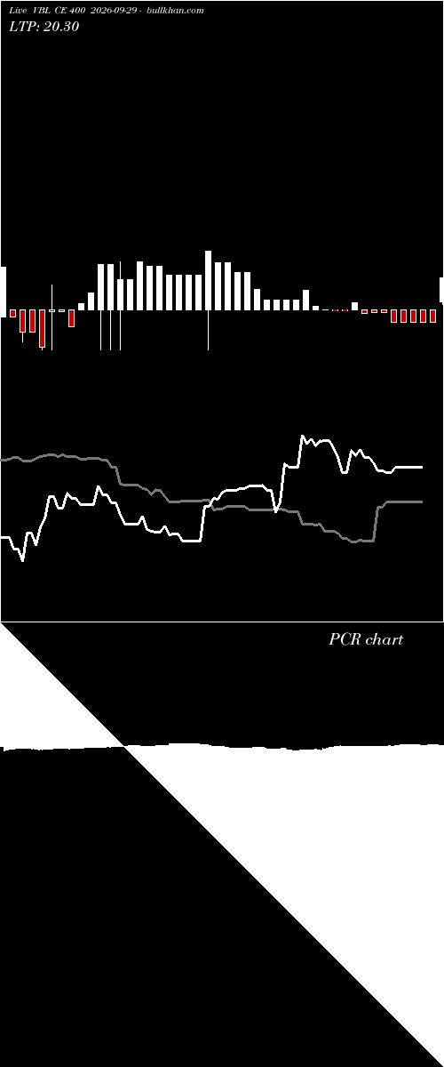  option chart VBL CE 400 2026-09-29 