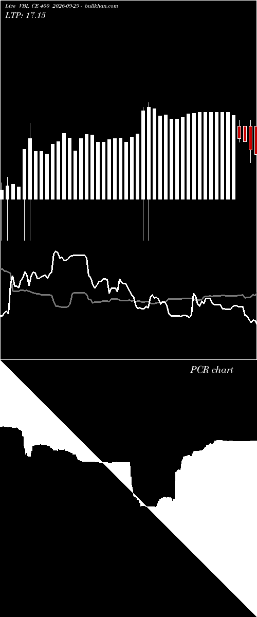  option chart VBL CE 400 2026-09-29 