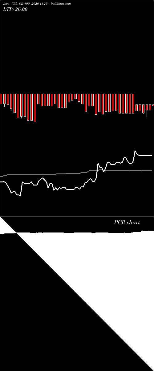  option chart VBL CE 400 2026-11-23 