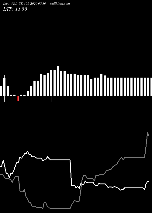 option chart VBL CE 405 2026-03-30 