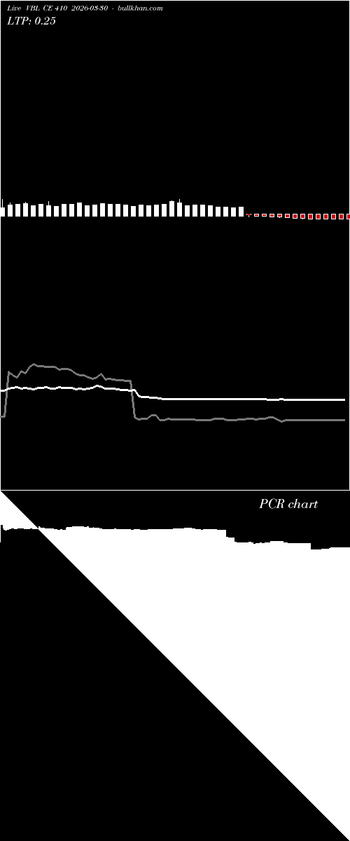  option chart VBL CE 410 2026-03-30 