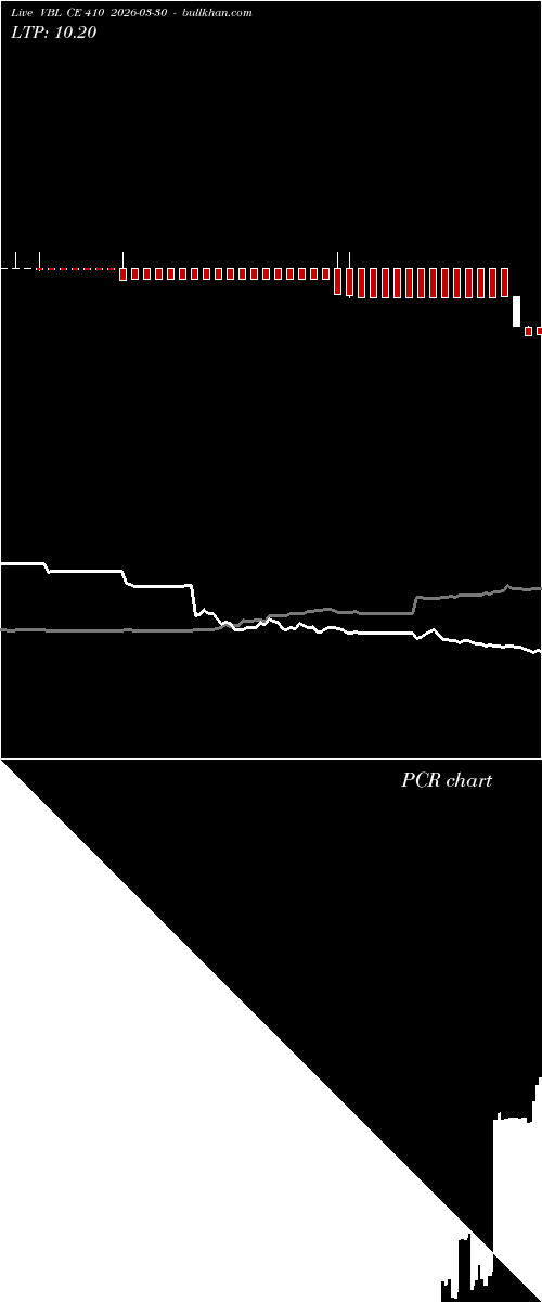  option chart VBL CE 410 2026-03-30 