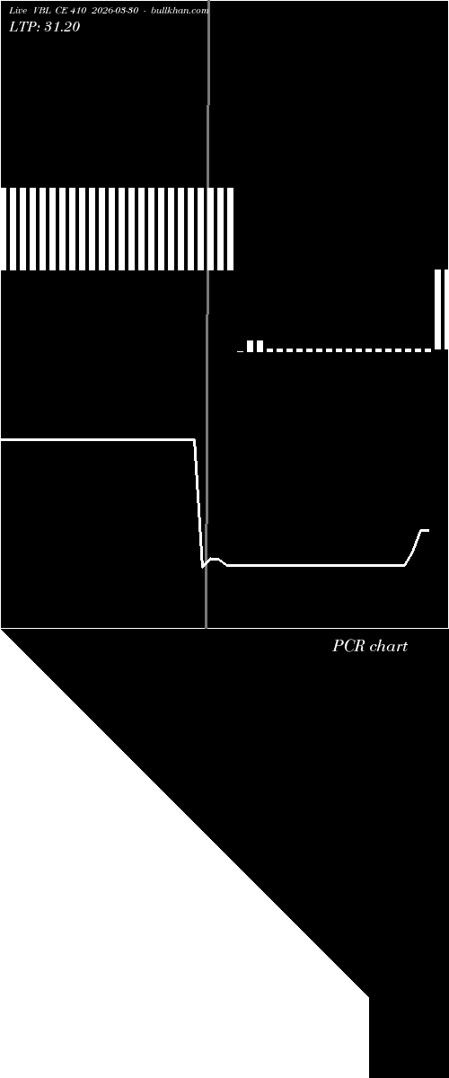  option chart VBL CE 410 2026-03-30 