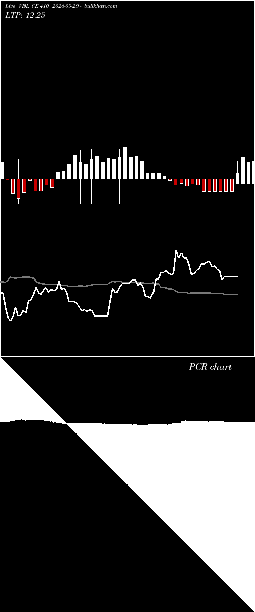  option chart VBL CE 410 2026-09-29 