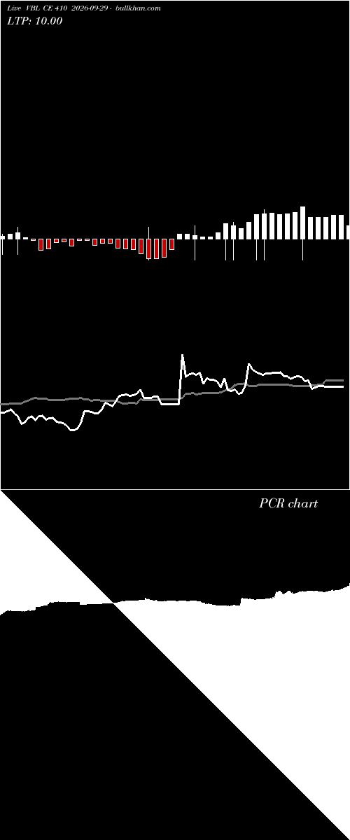  option chart VBL CE 410 2026-09-29 