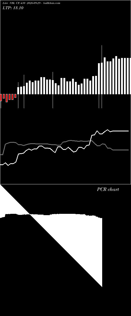  option chart VBL CE 410 2026-09-29 