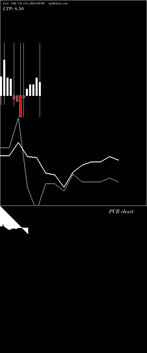  option chart VBL CE 415 2026-03-30 
