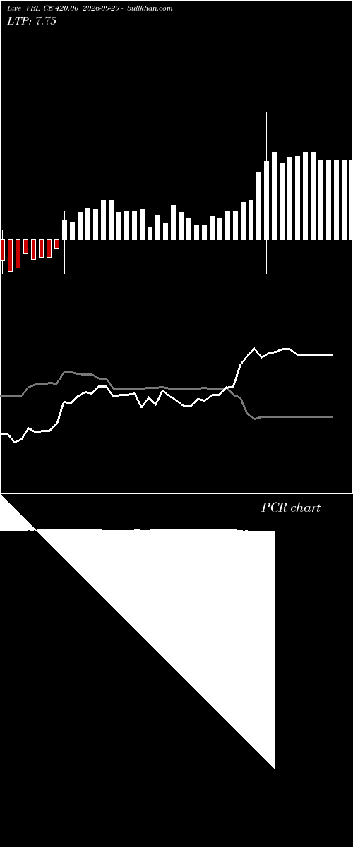  option chart VBL CE 420.00 2026-09-29 