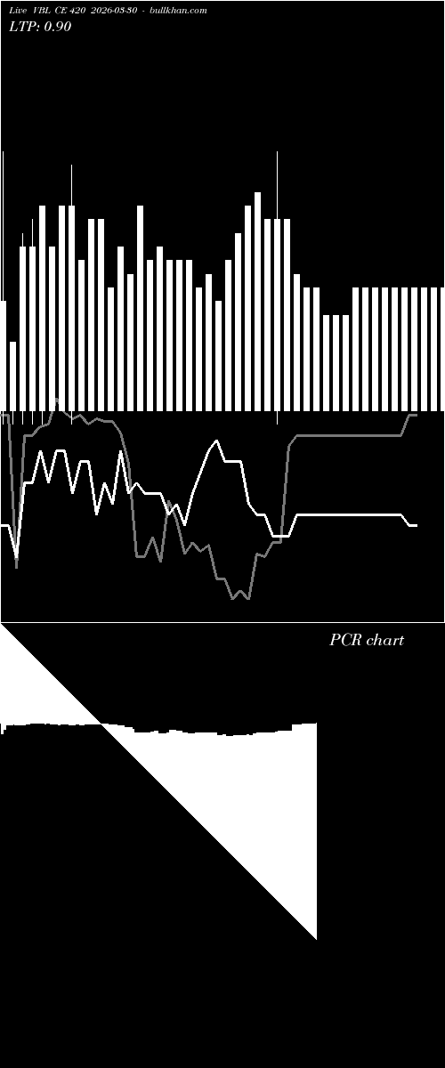  option chart VBL CE 420 2026-03-30 