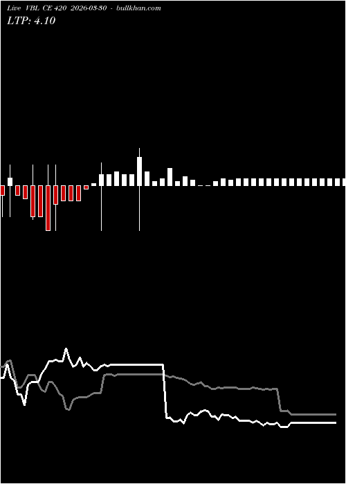  option chart VBL CE 420 2026-03-30 