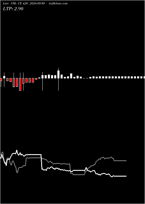  option chart VBL CE 420 2026-03-30 