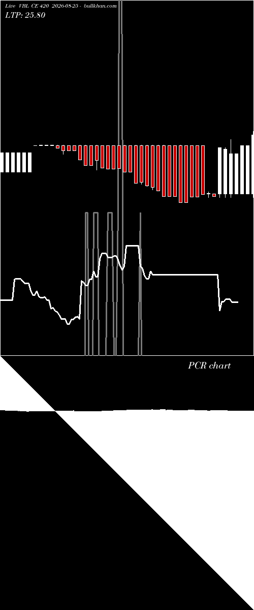  option chart VBL CE 420 2026-08-25 