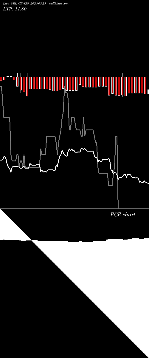  option chart VBL CE 420 2026-08-25 