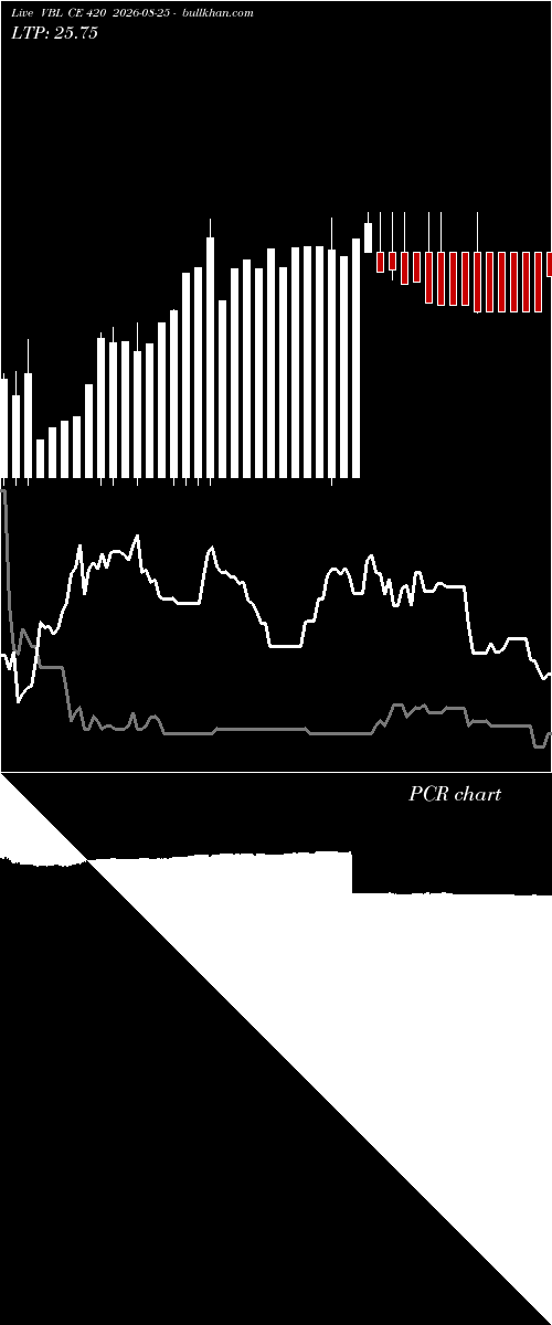  option chart VBL CE 420 2026-08-25 