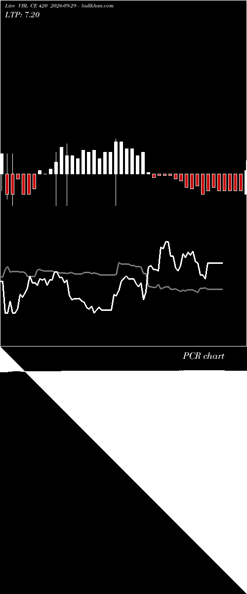  option chart VBL CE 420 2026-09-29 
