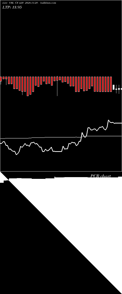  option chart VBL CE 420 2026-11-23 