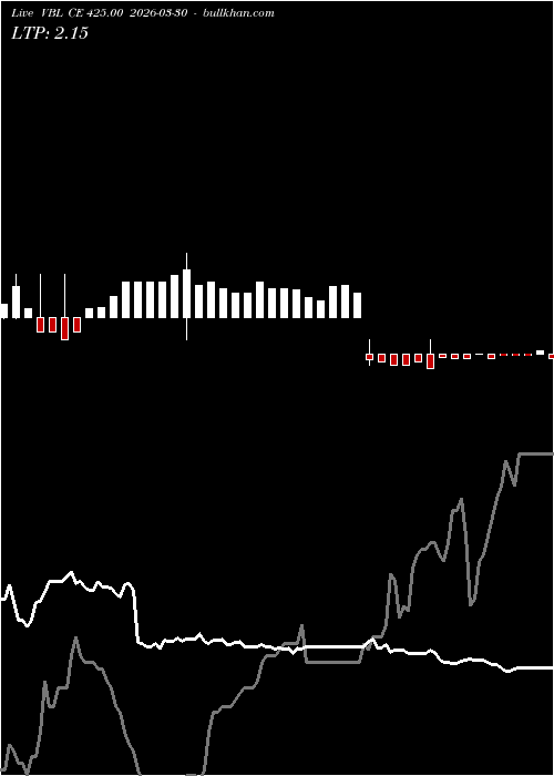  option chart VBL CE 425.00 2026-03-30 
