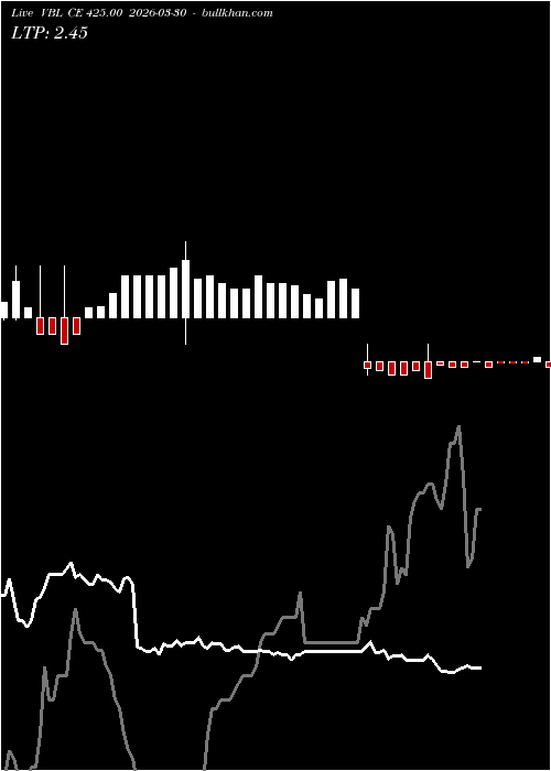  option chart VBL CE 425.00 2026-03-30 