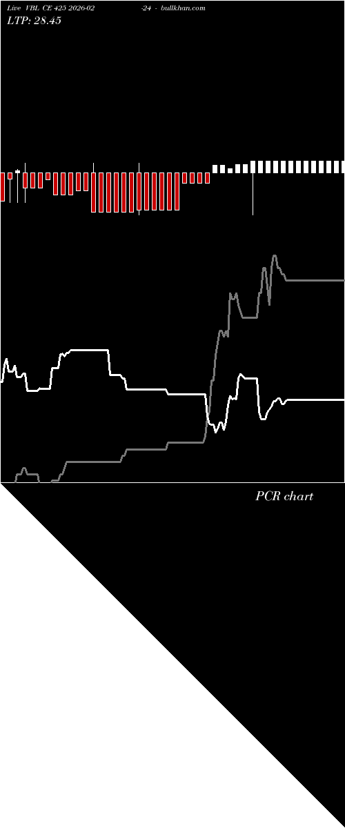  option chart VBL CE 425 2026-02-24 