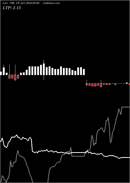  option chart VBL CE 425 2026-03-30 