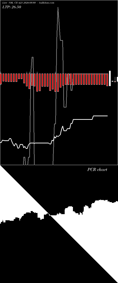  option chart VBL CE 425 2026-03-30 