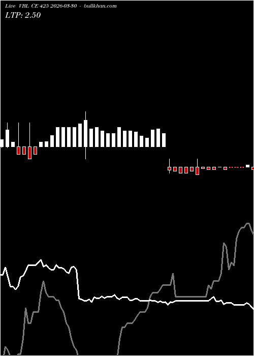  option chart VBL CE 425 2026-03-30 