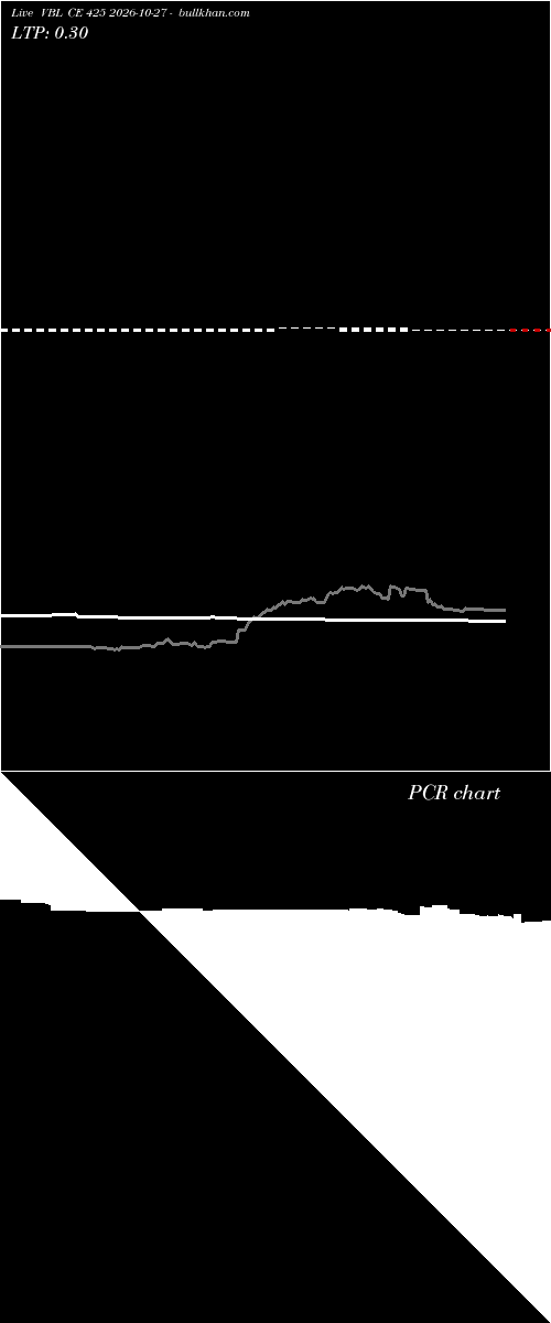 option chart VBL CE 425 2026-10-27 
