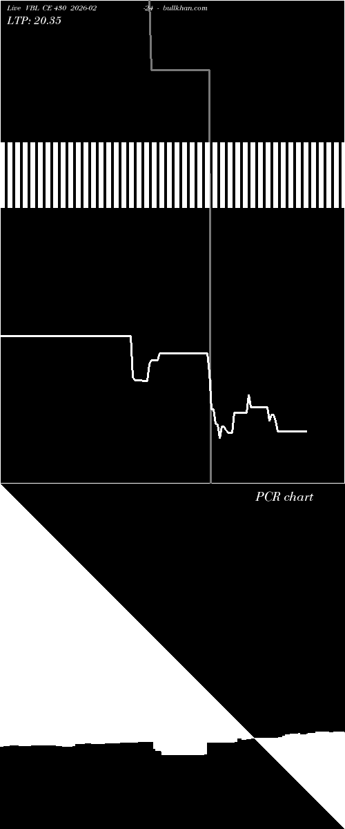  option chart VBL CE 430 2026-02-24 
