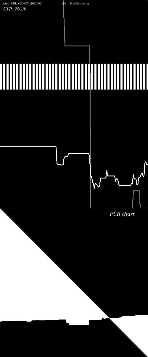  option chart VBL CE 430 2026-02-24 