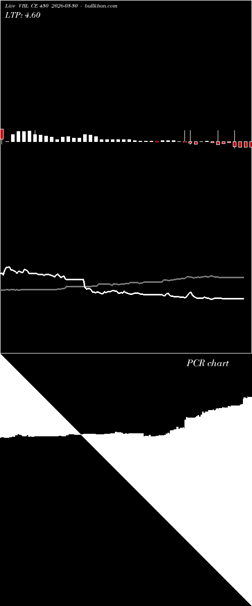  option chart VBL CE 430 2026-03-30 