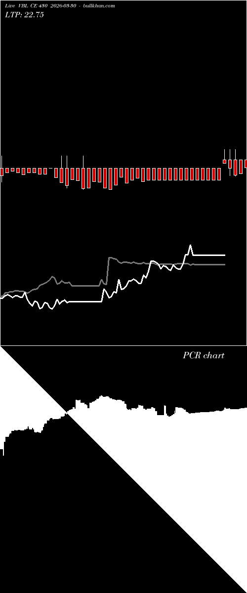  option chart VBL CE 430 2026-03-30 