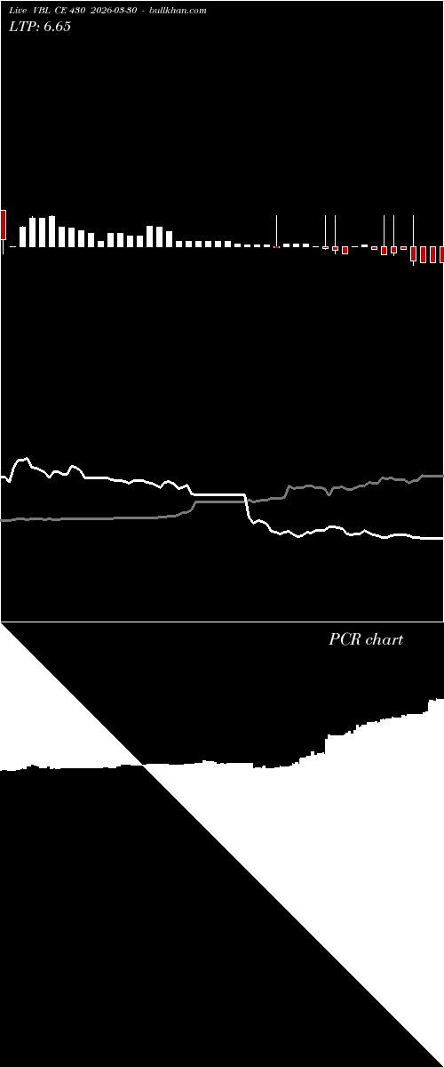  option chart VBL CE 430 2026-03-30 