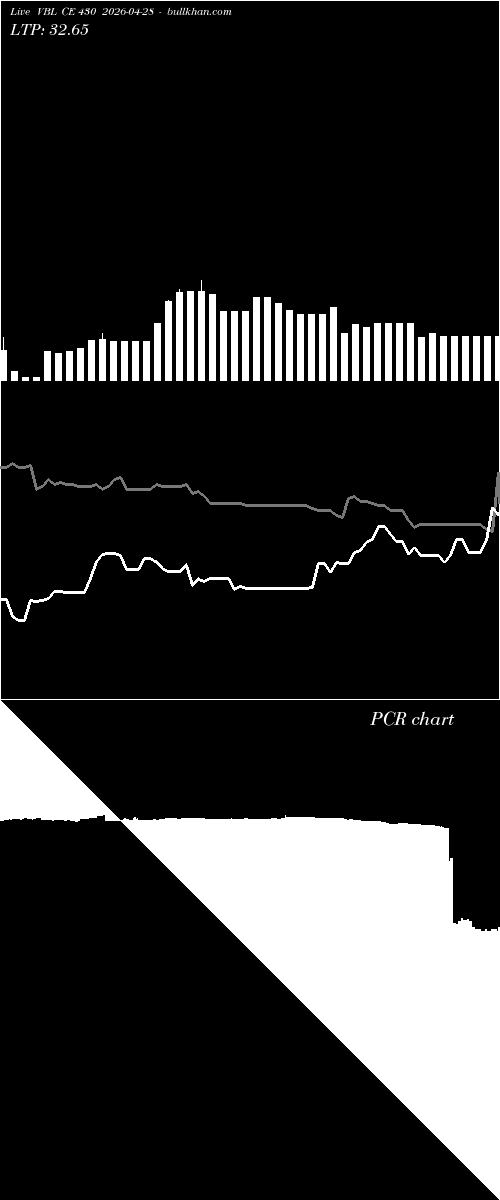  option chart VBL CE 430 2026-04-28 