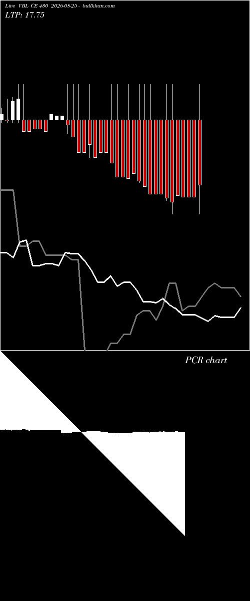  option chart VBL CE 430 2026-08-25 