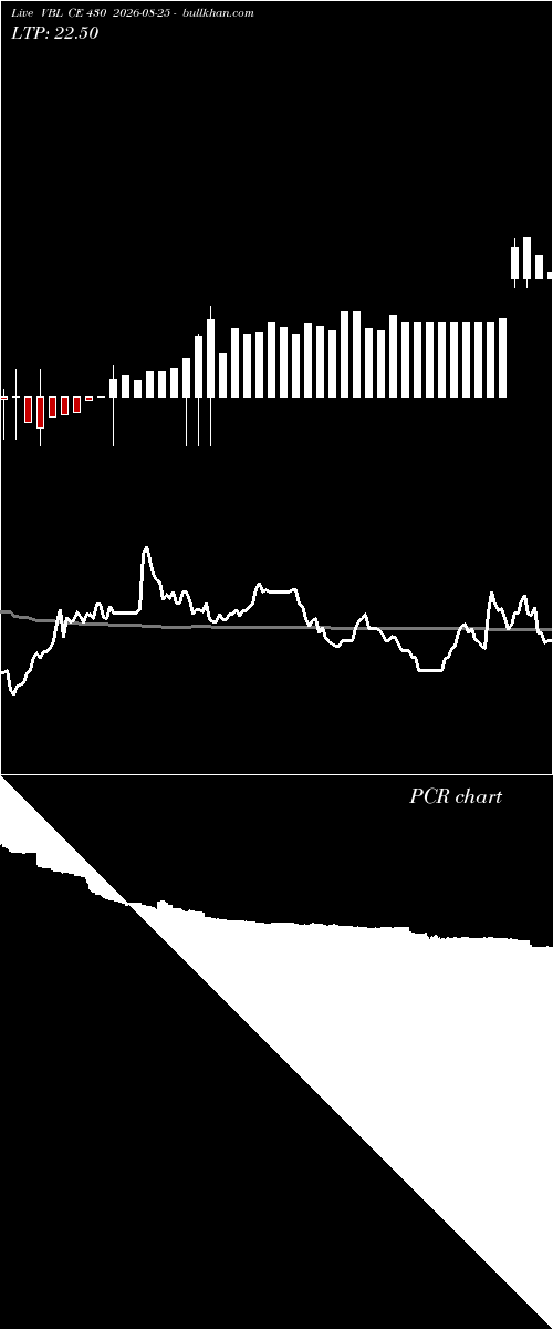  option chart VBL CE 430 2026-08-25 